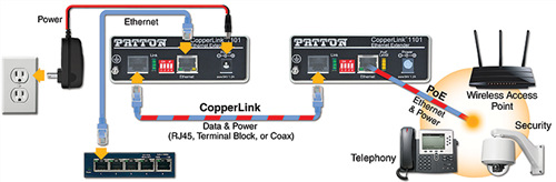 Ethernet Extender withPoE 802.3af Injector, Local and Remote Kit, RJ45