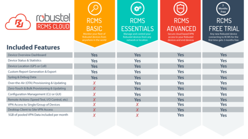 Robustel Cloud Manager Service (RCMS) Advanced License, 12 mths