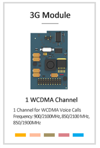 Yeastar WCDMA-MODULE